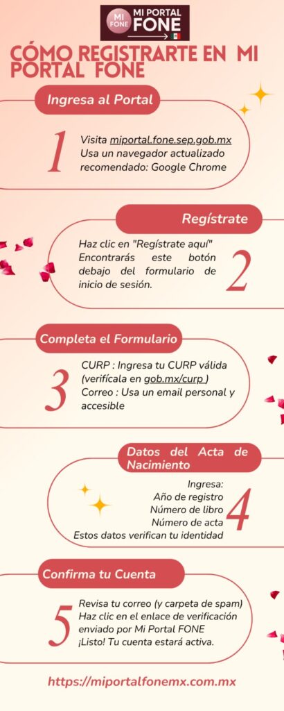 Cómo registrarse en el Mi Portal Fone